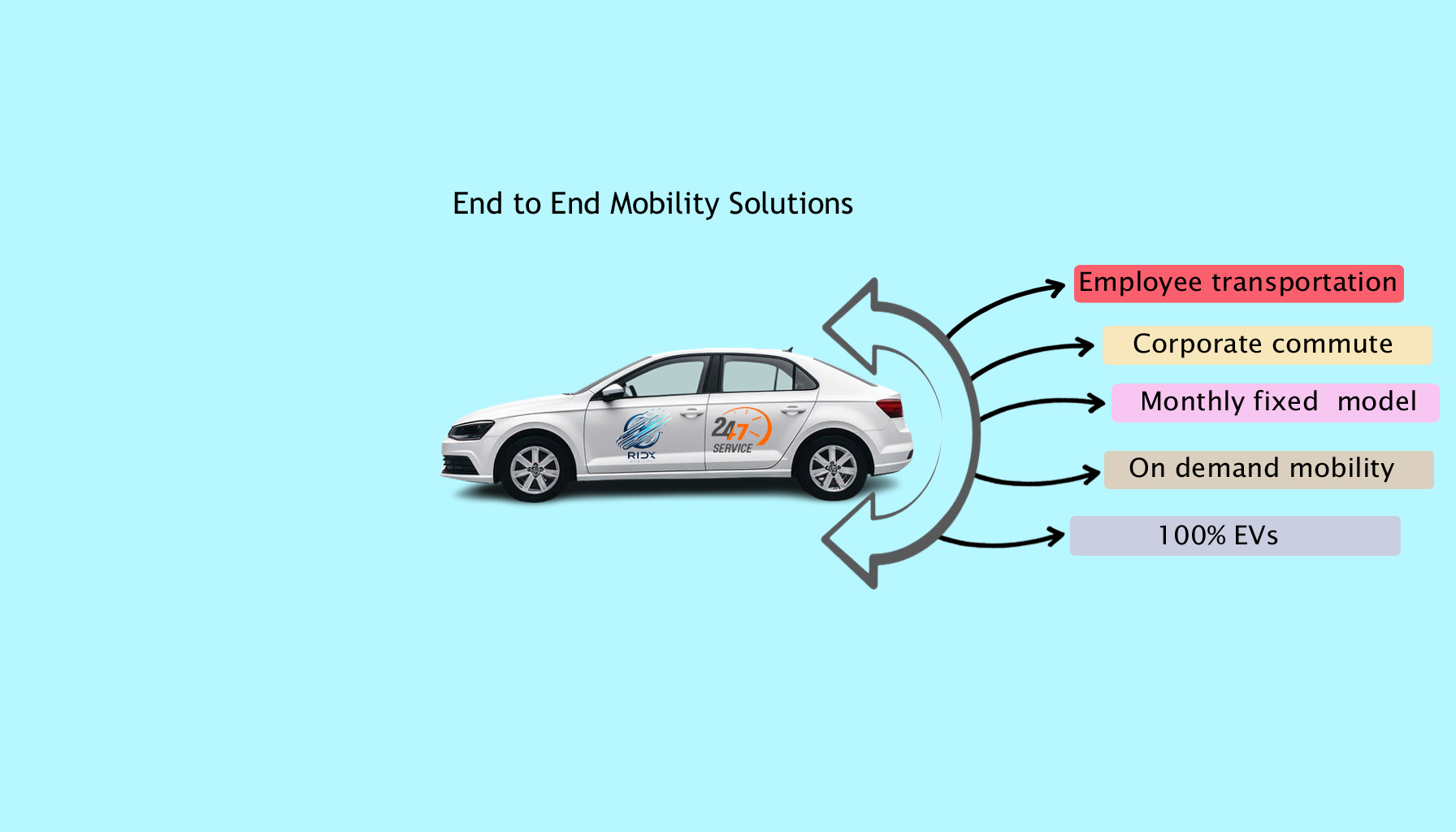 Ridx Mobility